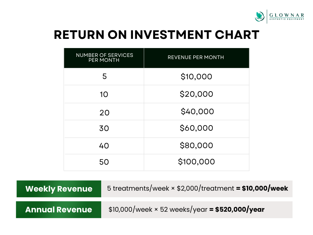 Goldskin Elite Radiofrequency Microneedling & Fractional RF Machine
