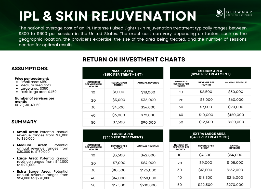 The Medi Next Advanced IPL Hair Removal and Skin Rejuvenation device (FDA-approved)