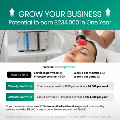 Bellezza 7-in-1 Skin Rejuvenation System