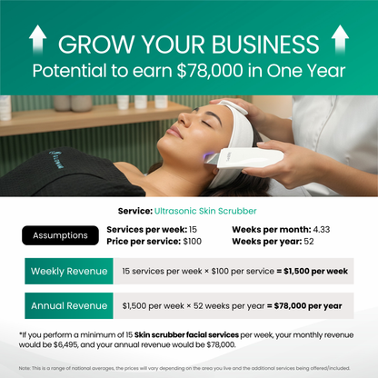 Bellezza 7-in-1 Skin Rejuvenation System