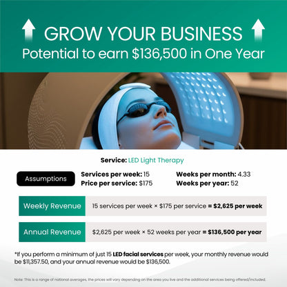 Spark LED Light Therapy Dome - 6 Unique Wavelengths (foldable)