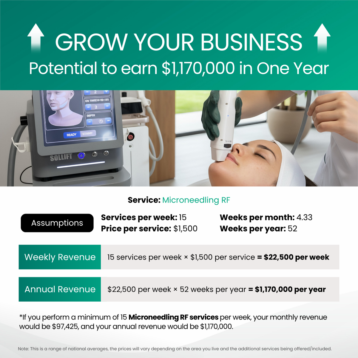 Goldskin Elite Radiofrequency Microneedling & Fractional RF Machine
