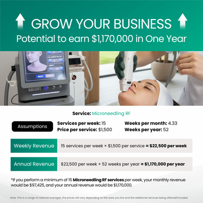Goldskin Elite Radiofrequency Microneedling & Fractional RF Machine