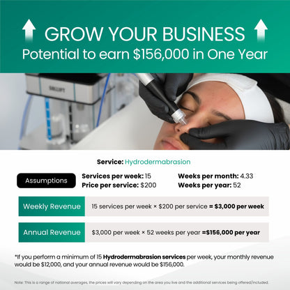 Hydro Soline 5-in-1 Skin Rejuvenation Facial Expert