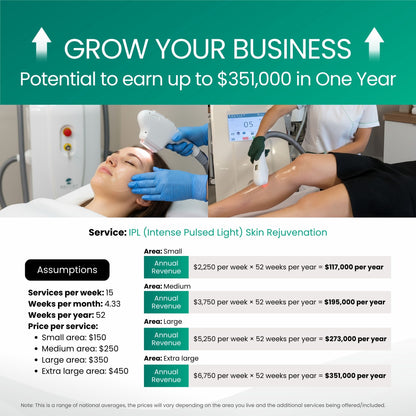 The Medi Next Advanced IPL Hair Removal and Skin Rejuvenation device (FDA-approved)