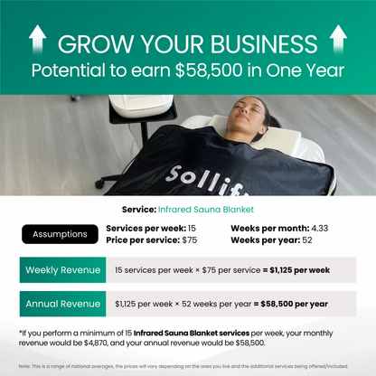 Infrared Sauna Blanket
