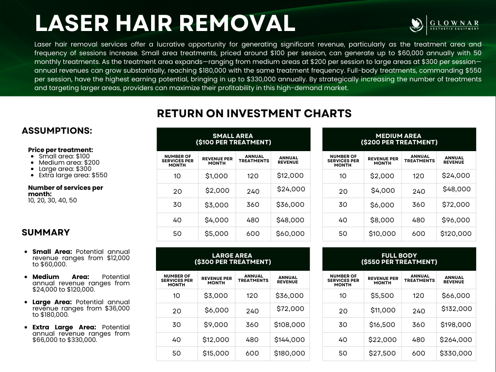 Torno Advanced Diode Laser Hair Removal (3 Wavelengths)