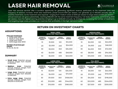 Torno Advanced Diode Laser Hair Removal (3 Wavelengths)