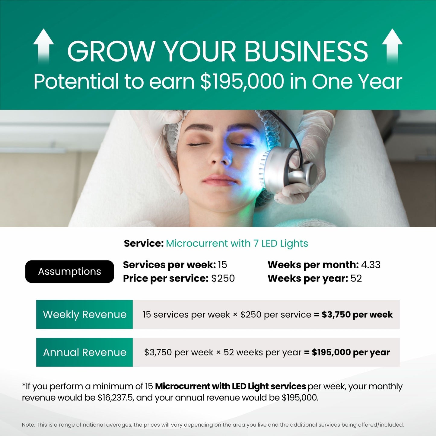 BioGlow Microcurrent and LED Portable