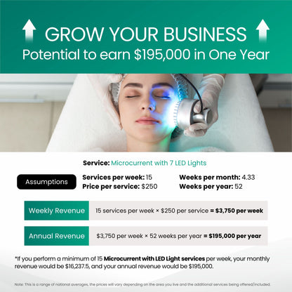 BioGlow Microcurrent and LED Portable