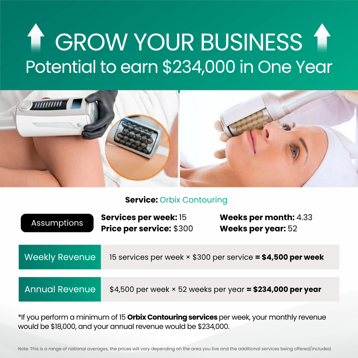 Orbix Body Sculpting Contouring & Facial Rejuvenation System