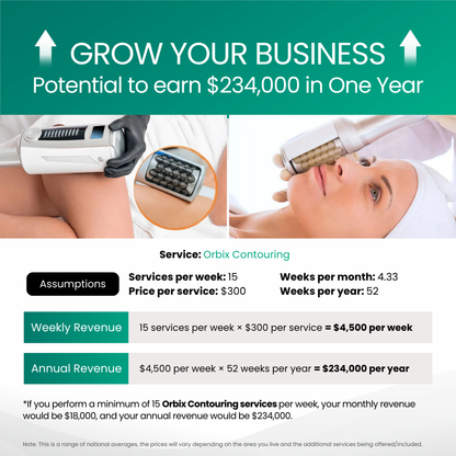 Orbix Body Sculpting Contouring & Facial Rejuvenation System