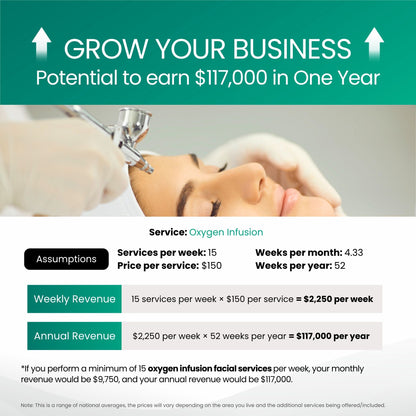 Hydro Soline 5-in-1 Skin Rejuvenation Facial Expert