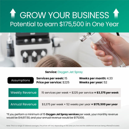 Crown Hydro Scalp 7-in-1 Hair Treatment