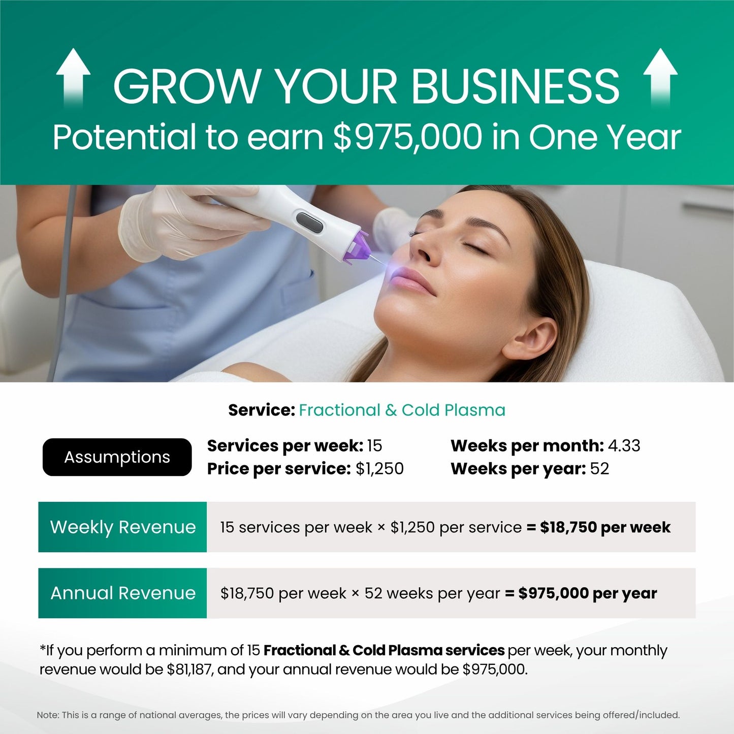 Plasmoderm X Fractional & Cold Plasma System