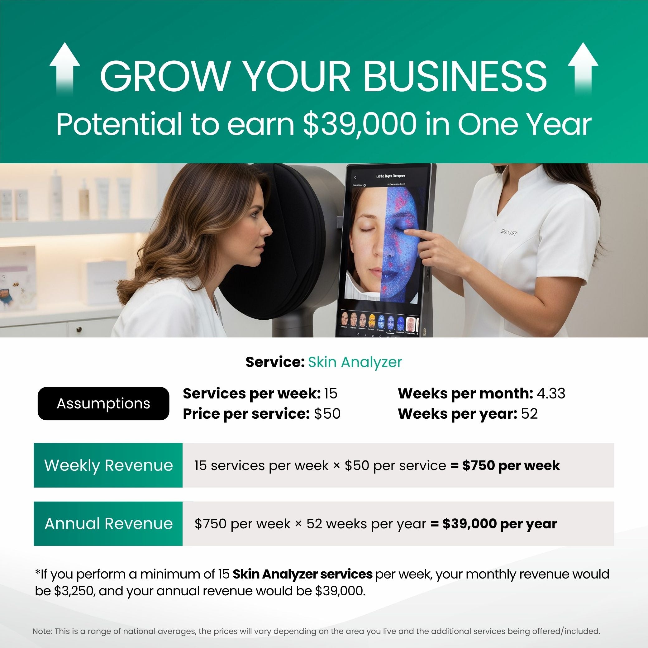 Spectra Skin Analyzer – Advanced AI Facial Imaging System