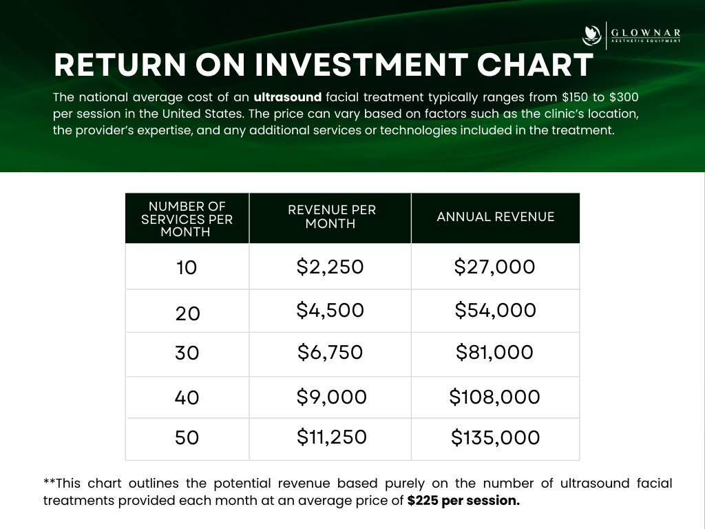Ela 2.0 Ultrasound Therapy