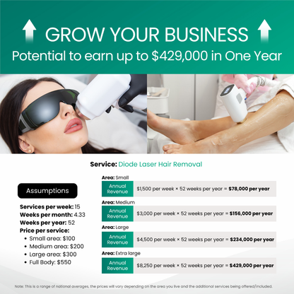 Clearance Veloce Diode 2.0 Laser Hair Removal