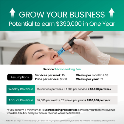 Velvet Microneedling Pen (FDA-Cleared medical grade - CE and Health Canada Approved)