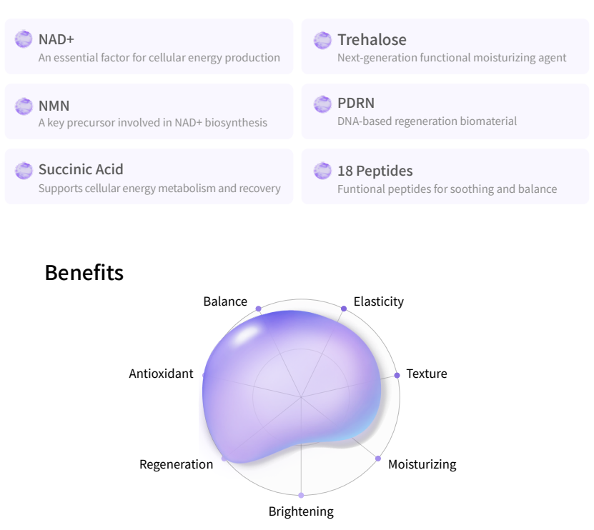 PURI HEAL REVITAL NAD+ – Cellular Metabolic Boosting Solution