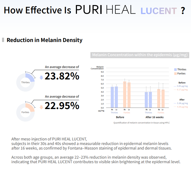 PURI HEAL LUCENT – Multi-Functional Tone-Up Booster Wholesale