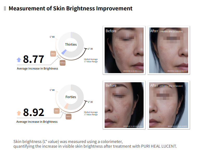PURI HEAL LUCENT – Multi-Functional Tone-Up Booster Wholesale