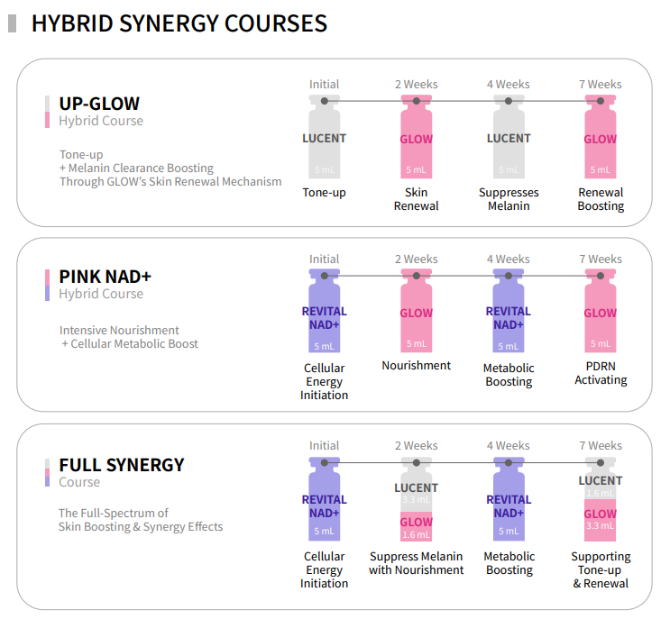 PURI HEAL GLOW – Intensive Nutrient Skin Booster Wholesale