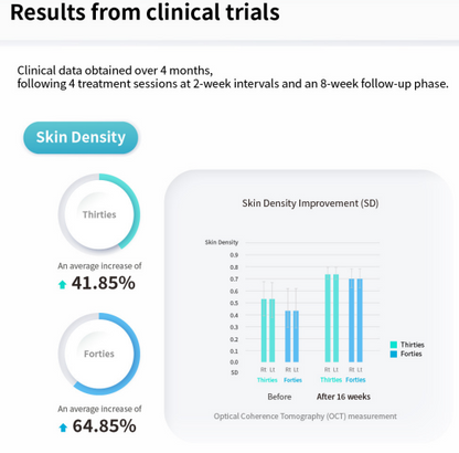 PURI PDRN Professional Skin Rejuvenation System
