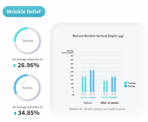 PURI PDRN Professional Skin Rejuvenation System