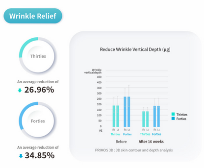 PURI PDRN Professional Skin Rejuvenation System