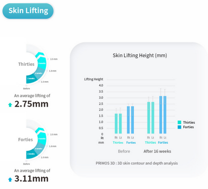 PURI PDRN Professional Skin Rejuvenation System