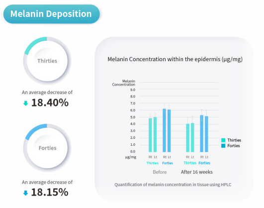 PURI PDRN Professional Skin Rejuvenation System
