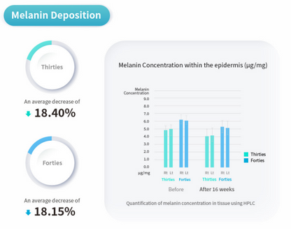 PURI PDRN Professional Skin Rejuvenation System