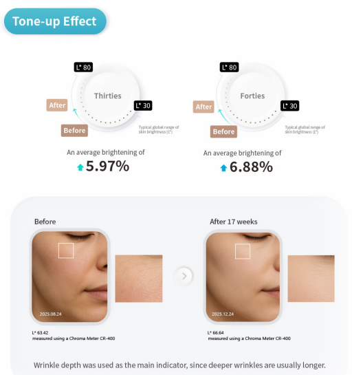 PURI PDRN Professional Skin Rejuvenation System