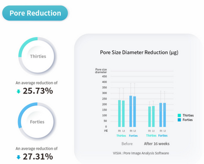 PURI PDRN Professional Skin Rejuvenation System