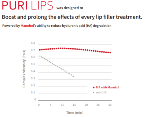 PURI LIPS – Hyaluronic Acid Lip Booster with B12